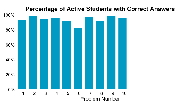 [Q7stats]