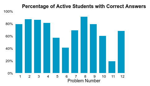 [Q8stats]