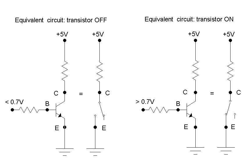 Transistor as a switch