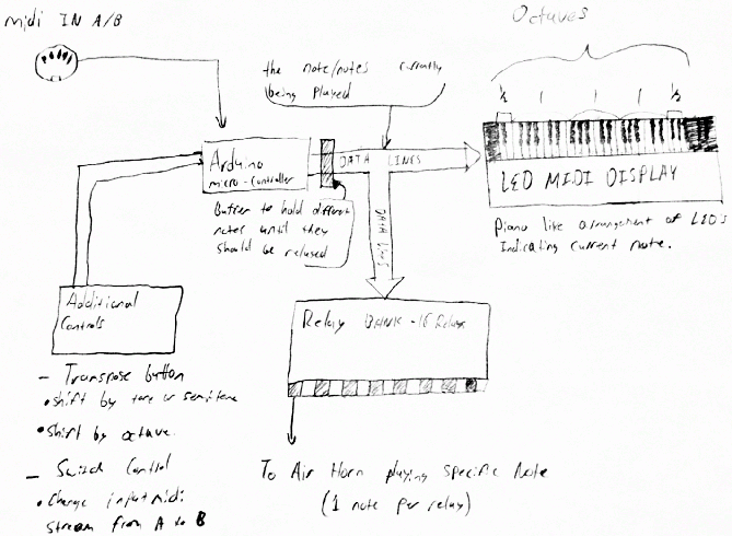 [block diagram]