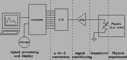 \includegraphics[width=0.75\linewidth]{FIGS/fig6.1.ps}