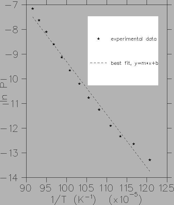 \includegraphics[width=0.8\textwidth]{plot.PS}