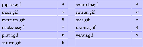 Astronomical Symbols
