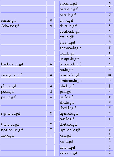 Greek Letters