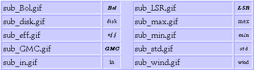 Text Indices