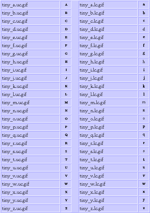 Tiny Letters