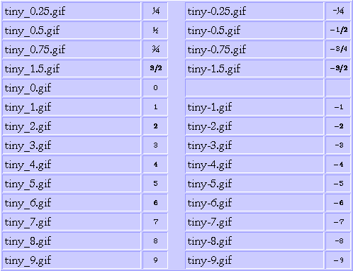Tiny Numbers